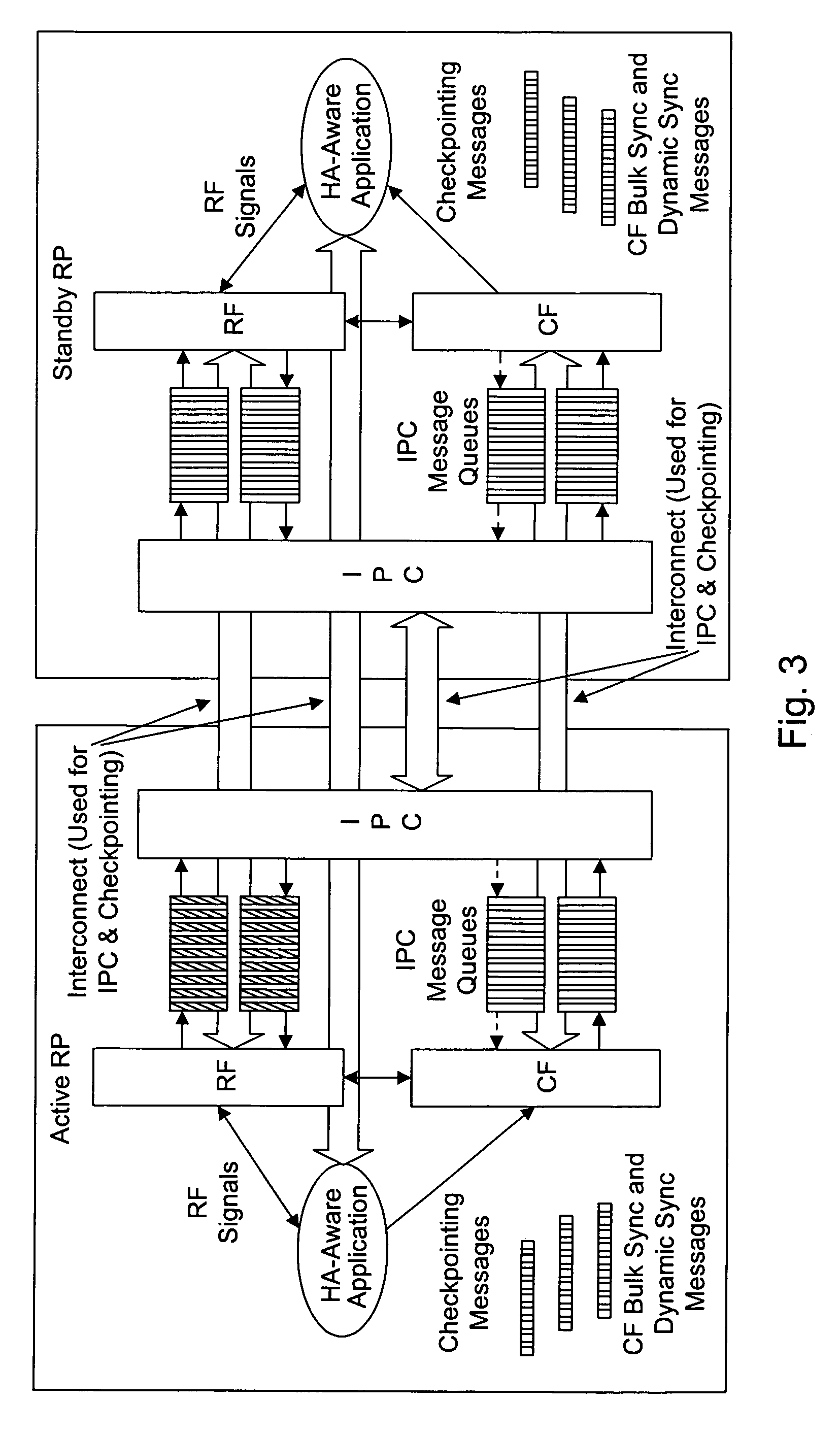 Dynamic configuration synchronization in support of a "hot" standby stateful switchover