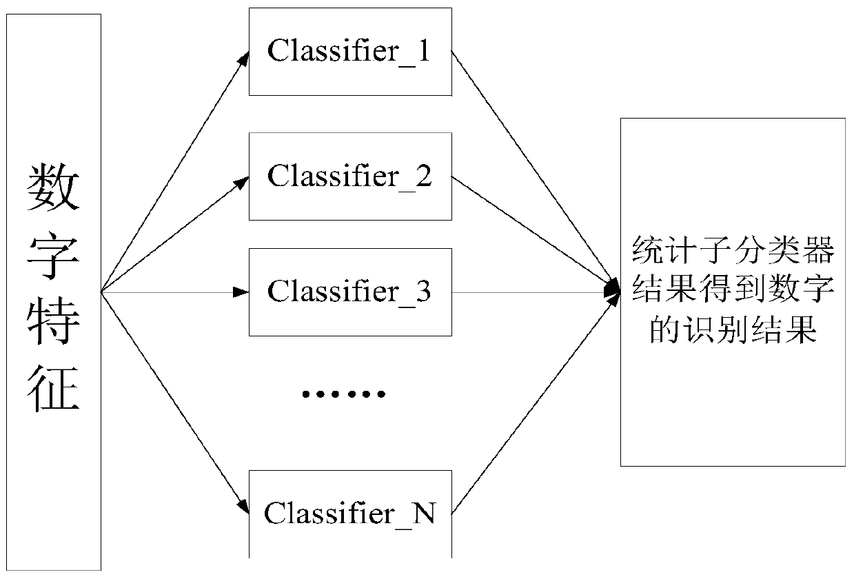 Algorithm for Digital Instrument Recognition of Substation Inspection Robot