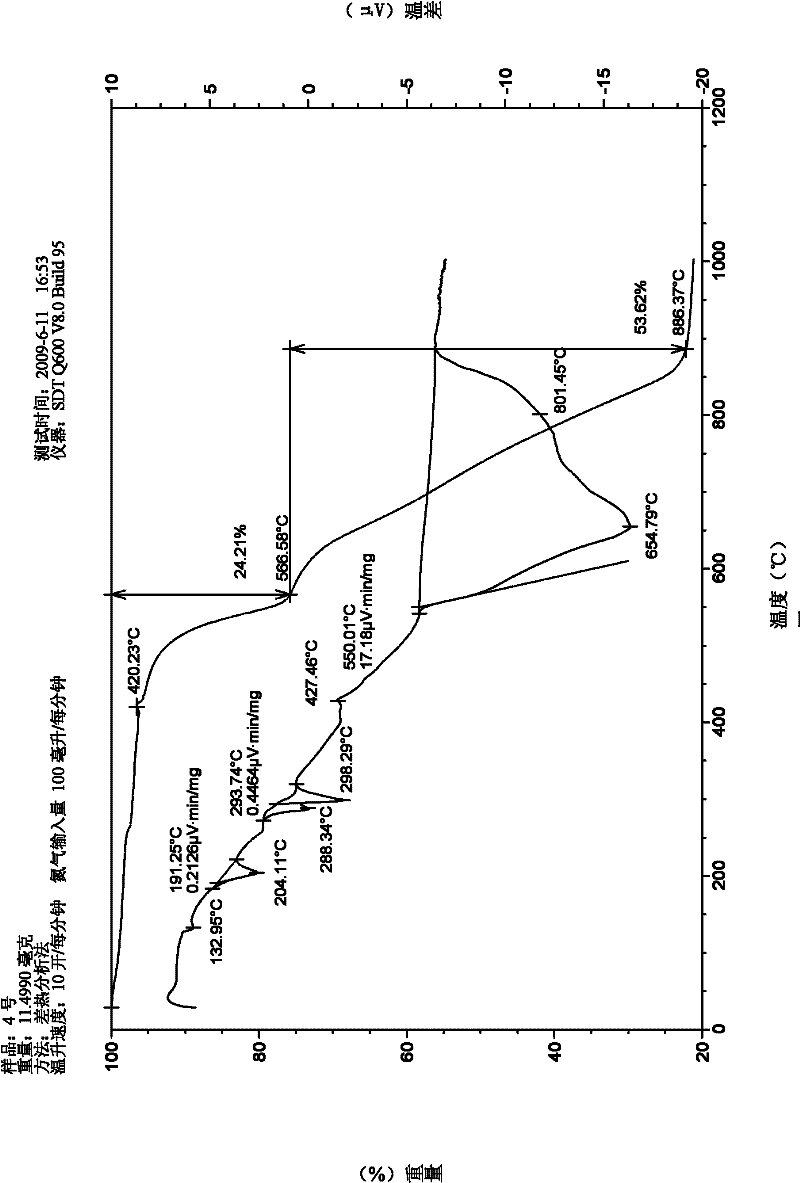 Sulfur-free and pearlite-free firecracker reagent and preparation method thereof
