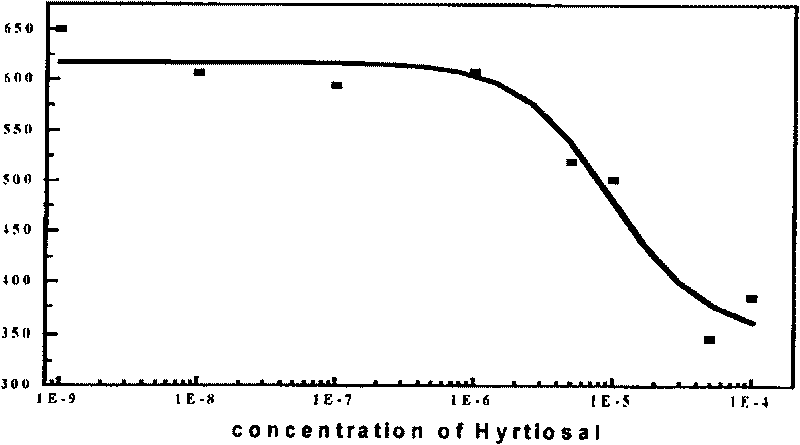 Medical use of compound hyrtiosal