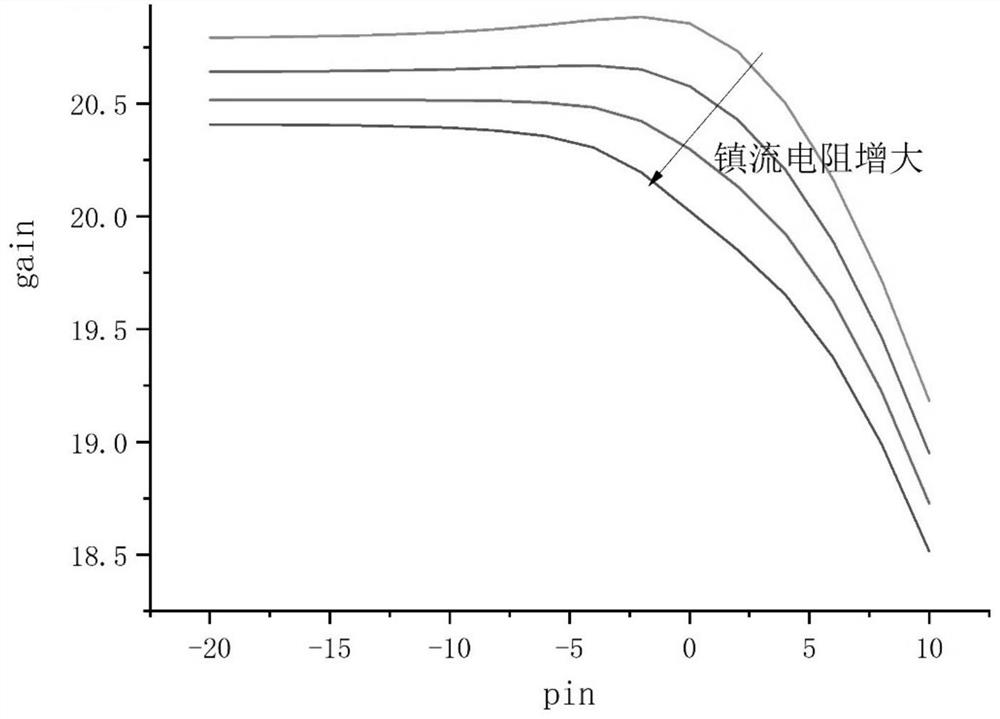 A Temperature Compensation Bias Circuit Applied to RF Power Amplifier