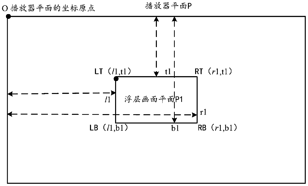 Picture conflict identification method and device, picture processing device and medium