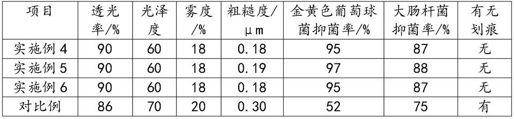 Nano anti-dazzle glass for display screen