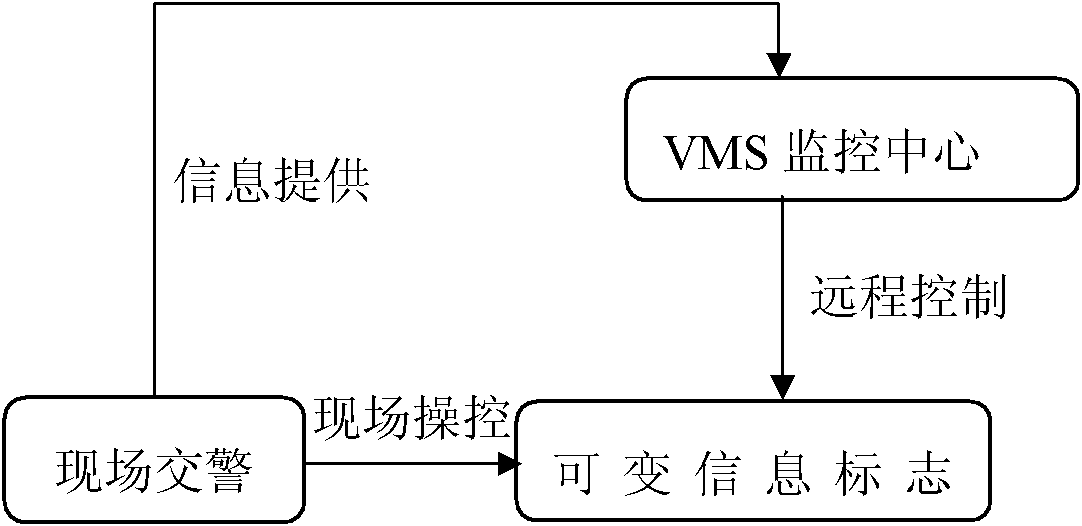 Variable message sign application system, electronic navigation apparatus and method