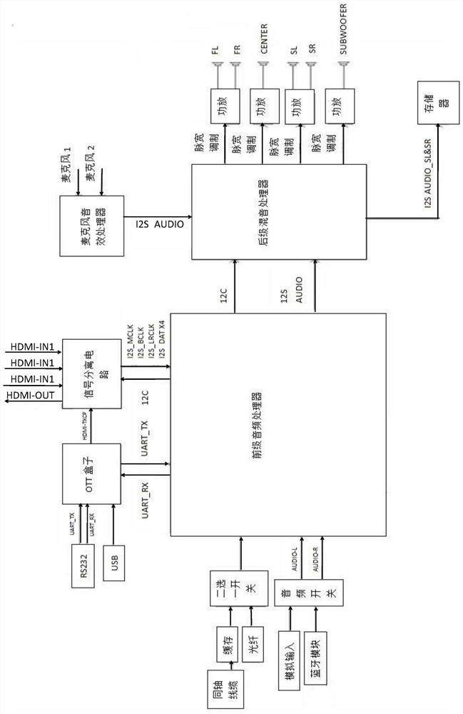 Cinema decoding terminal processor