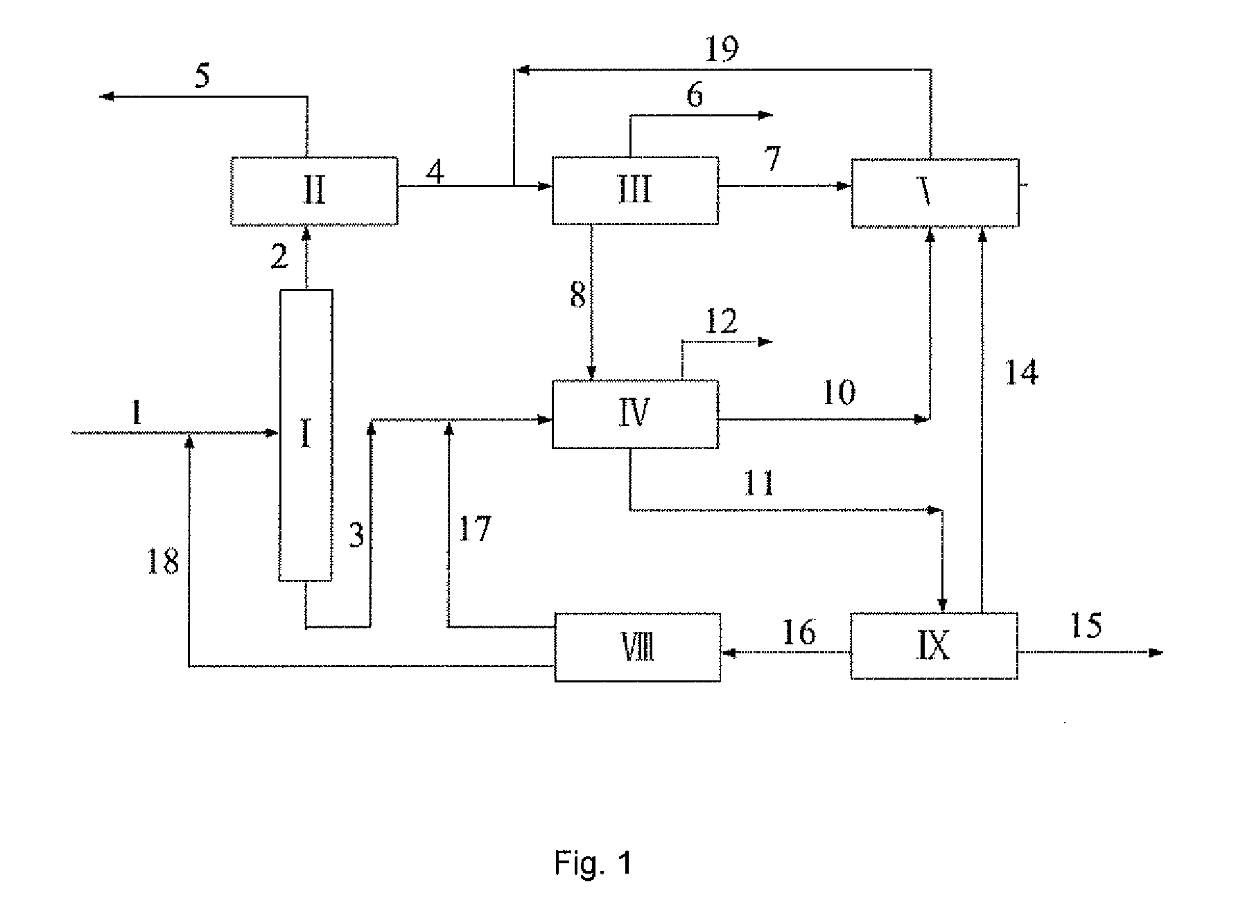 Integrated Process for the Production of P-Xylene