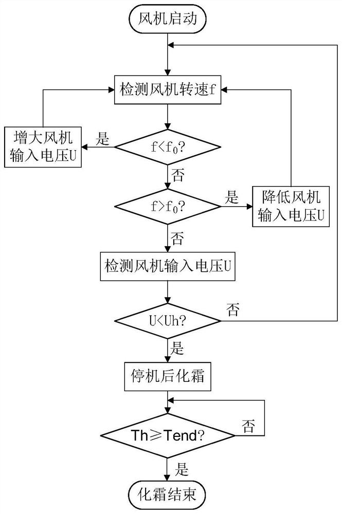 Refrigerator and defrosting control method thereof