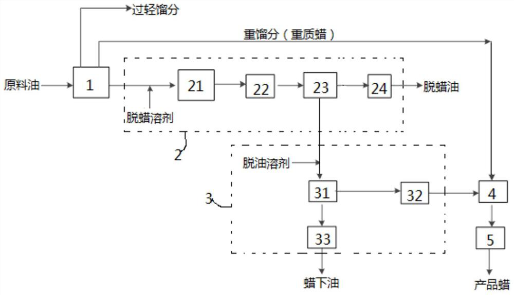 Fischer-Tropsch synthetic wax and its preparation method and preparation system