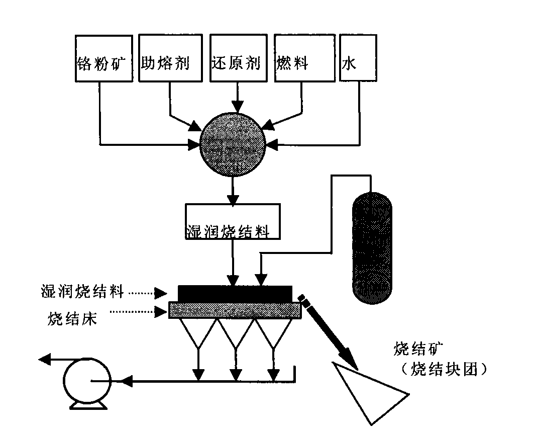 Pretreatment method for chromium powder ore used for smelting production of ferrochrome alloy