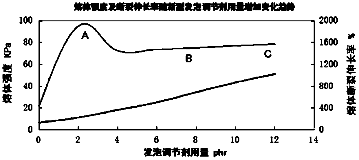 Low-density polyvinyl chloride foaming material and preparation method thereof