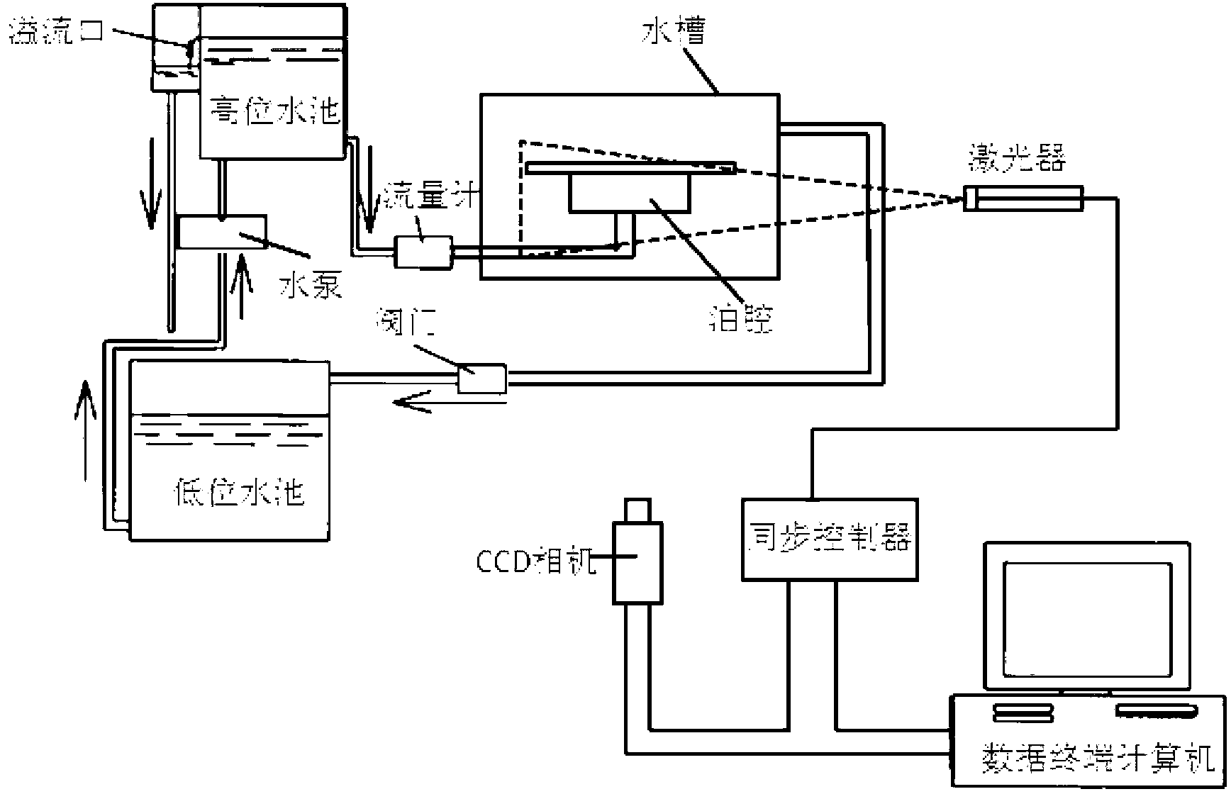 Flow field observing device for oil cavity