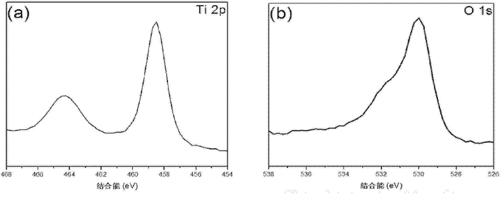 Titanium dioxide nano thin film composite material and constant-current preparation method thereof