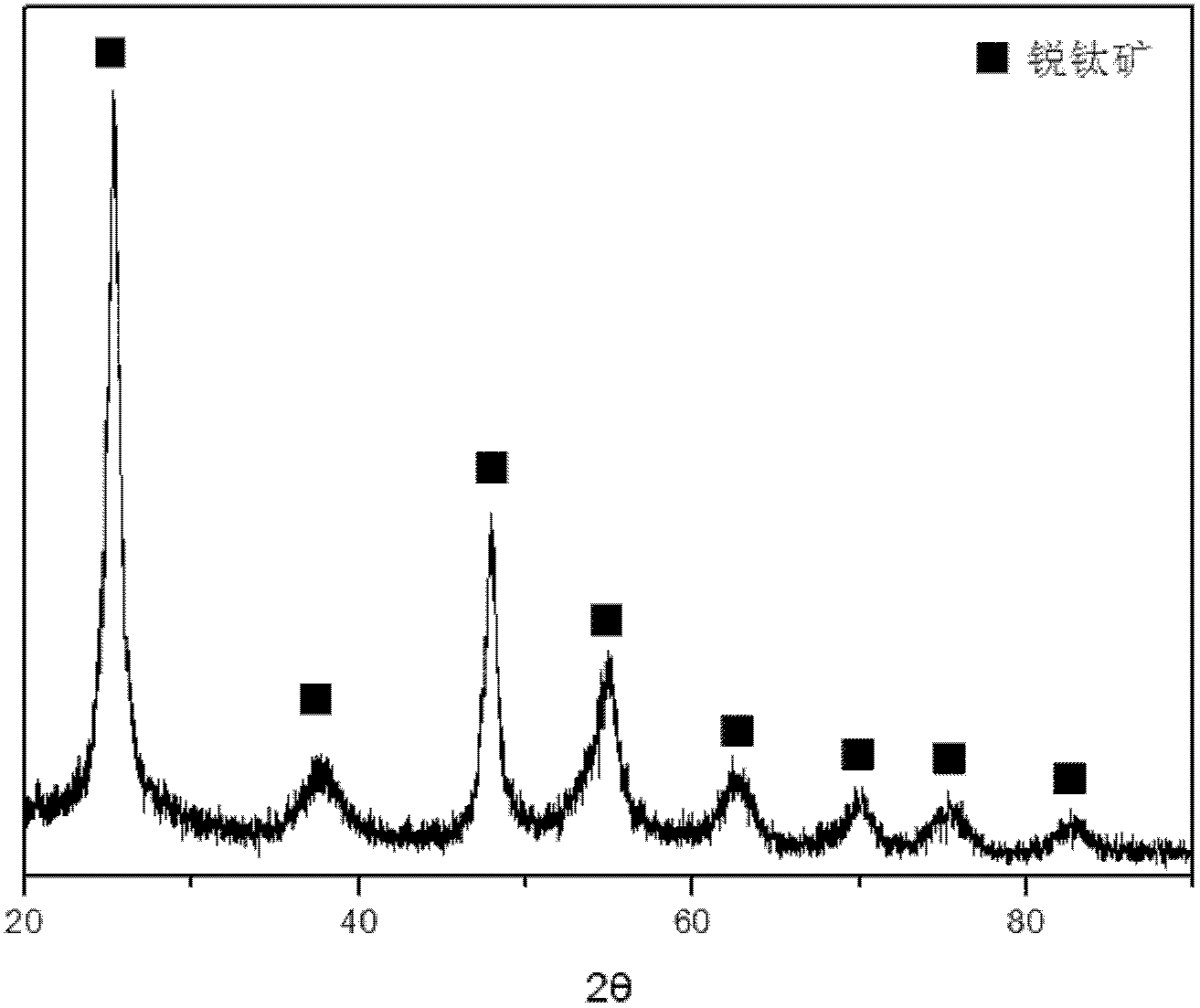 Titanium dioxide nano thin film composite material and constant-current preparation method thereof