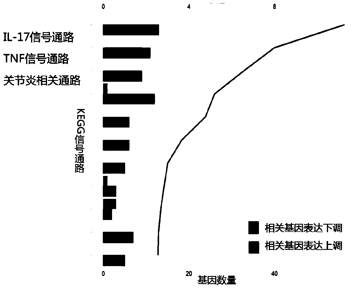 Traditional Chinese medicine composition for relieving inflammatory reaction of osteoarthritis and preparation method thereof