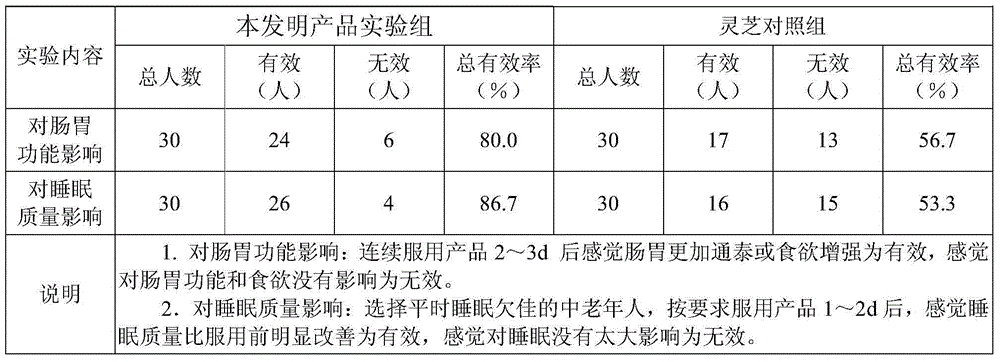 Lucid ganoderma nerve-soothing composition, medicinal tea, making method and application thereof