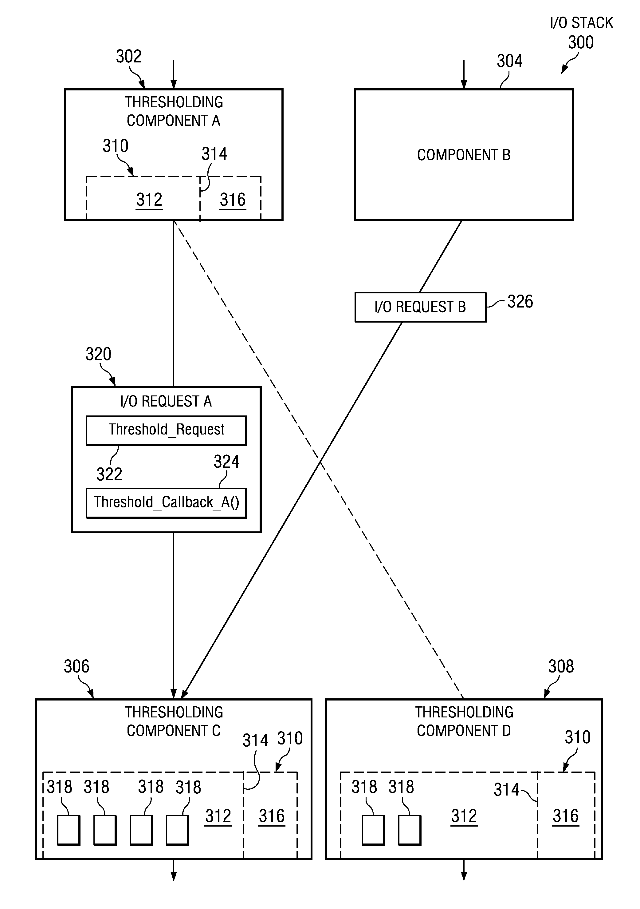 Method and system for component load balancing