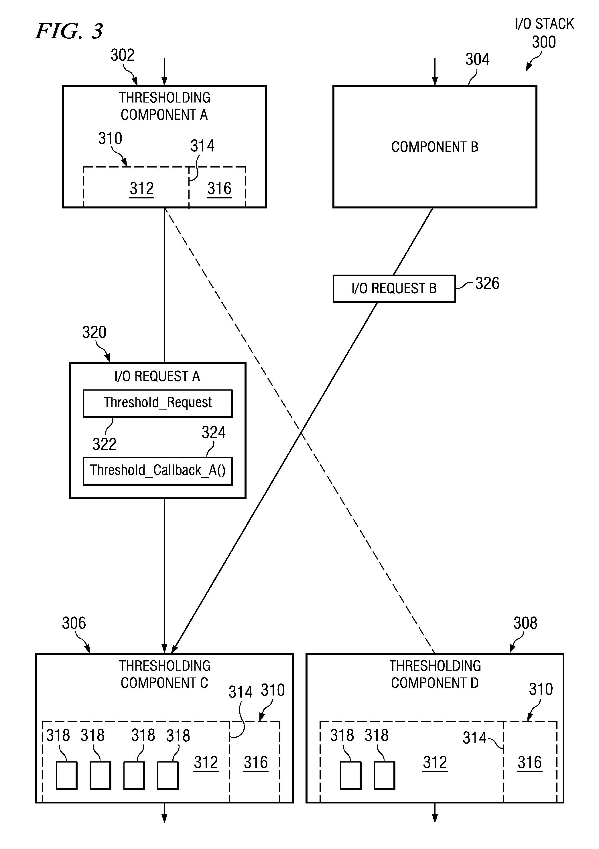 Method and system for component load balancing