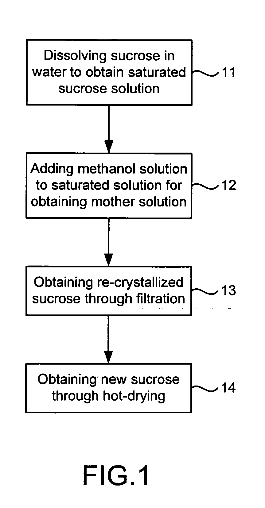 Method of obtaining conformational polymorph of sucrose