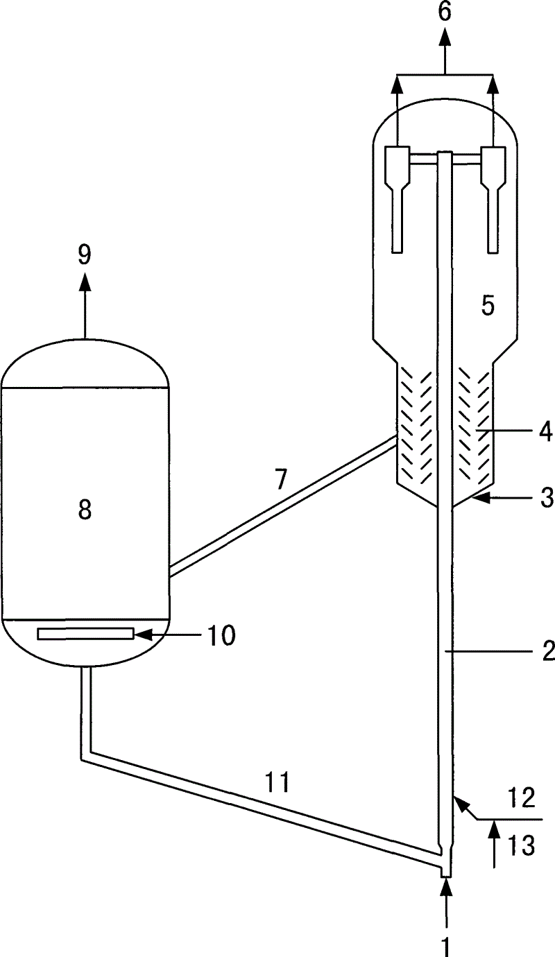 Catalytic conversion method for reducing benzene content in gasoline