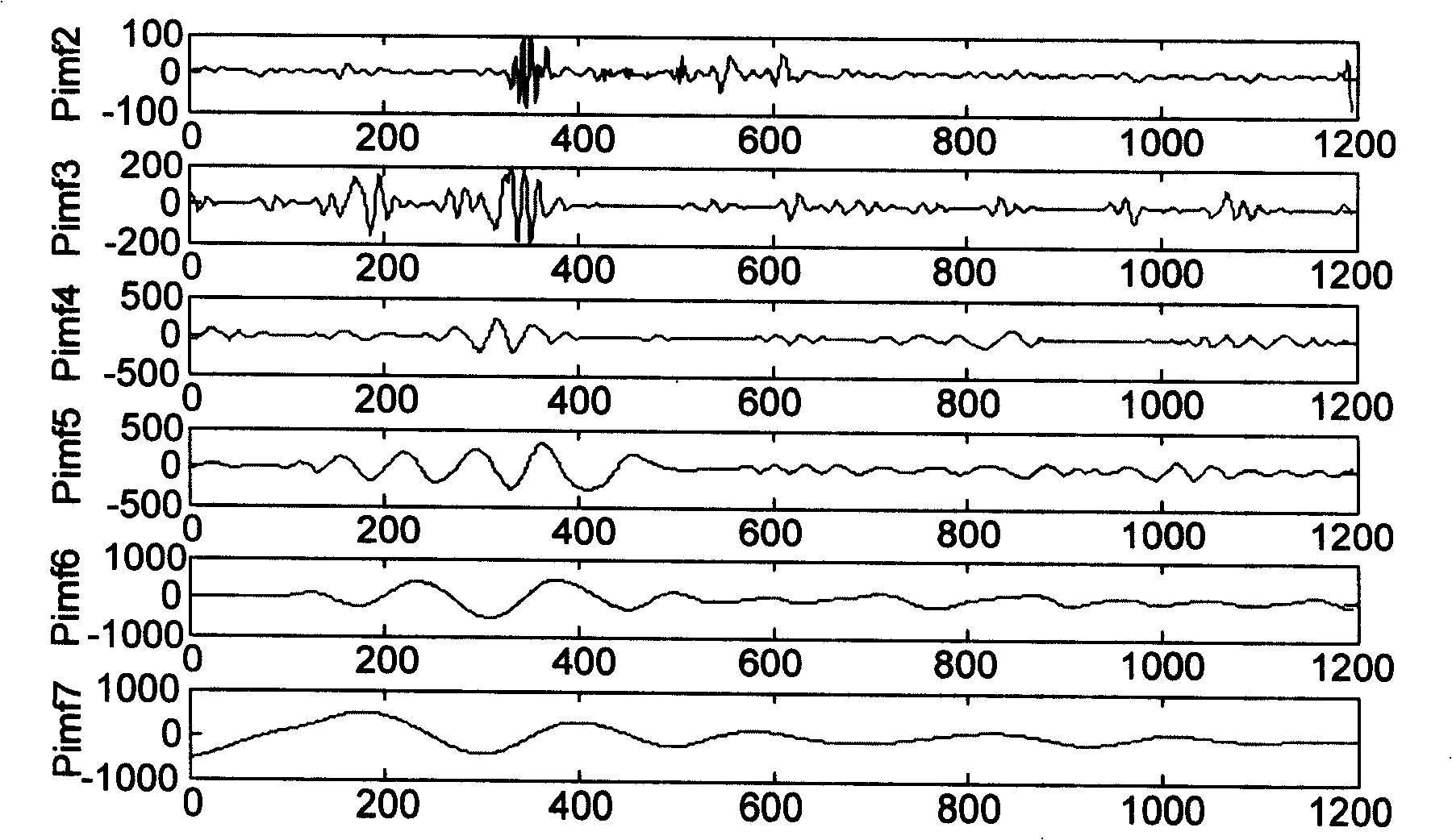 Method for real time automatically detecting epileptic character wave