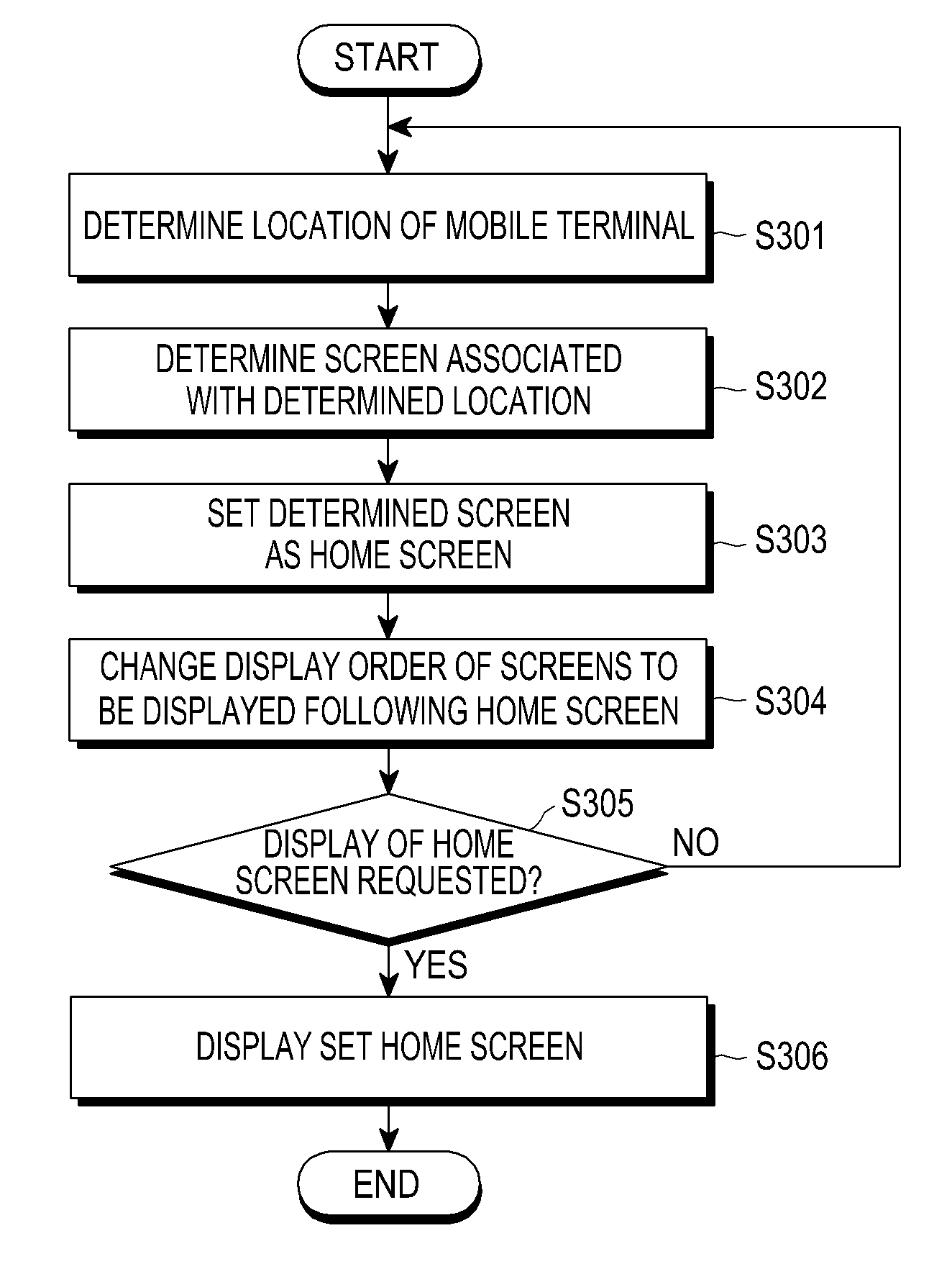 Method and apparatus for displaying home screen in mobile terminal