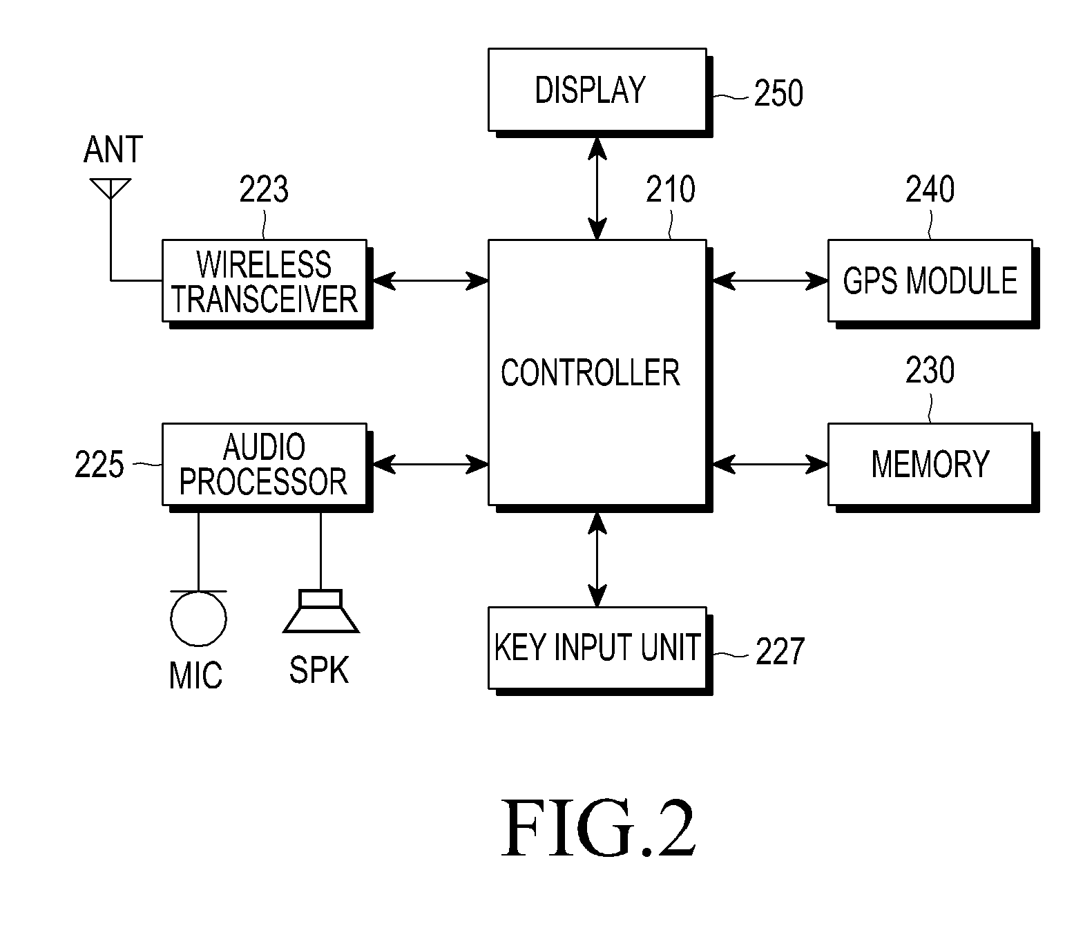 Method and apparatus for displaying home screen in mobile terminal