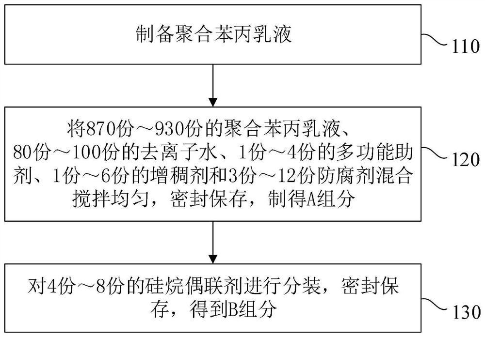 Small-particle-size large-plate ceramic tile binder and preparation method thereof