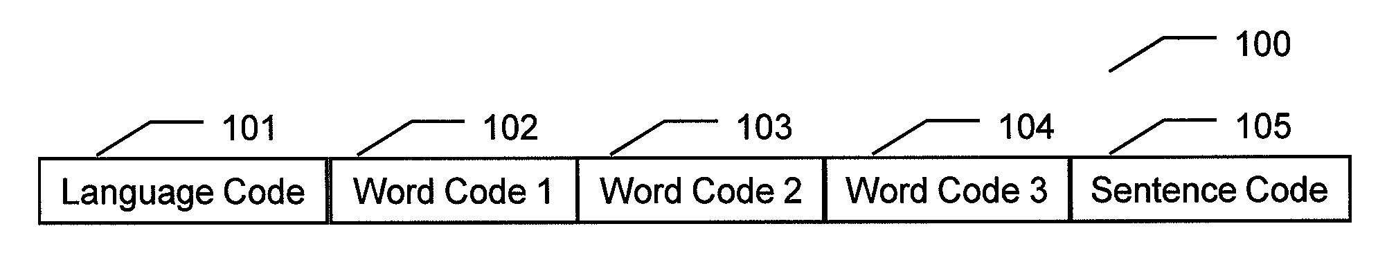 Communication device for multiple language translation system