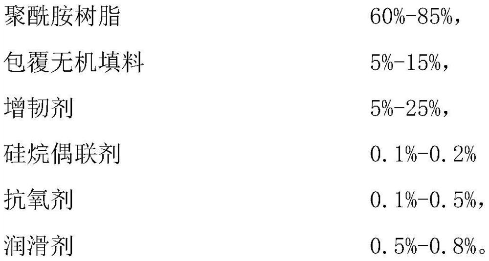 A kind of polyamide material with high friction coefficient and its preparation method and application