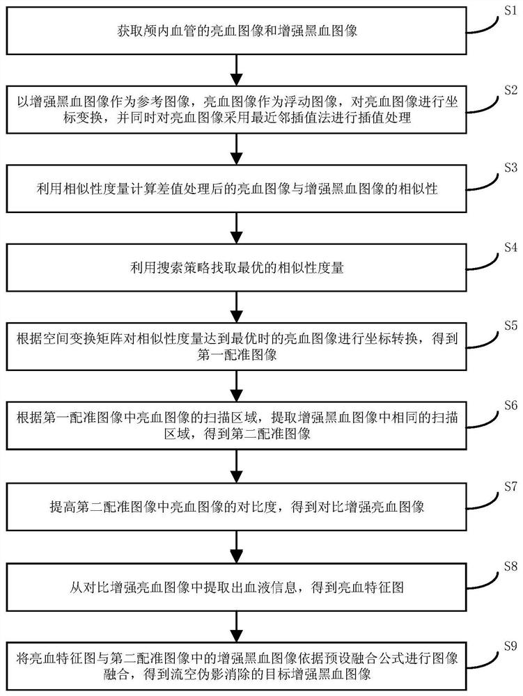 Intracranial blood vessel image flow void artifact elimination method and system