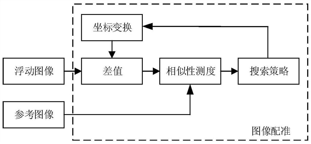 Intracranial blood vessel image flow void artifact elimination method and system