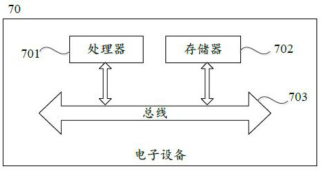 Vehicle-road cooperative truck queue longitudinal control method, device and system