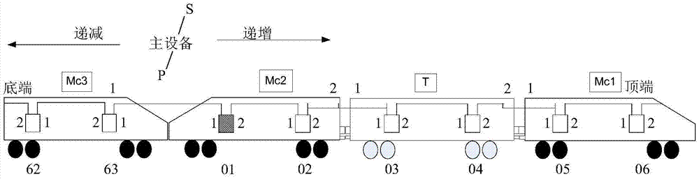 Train formation control system