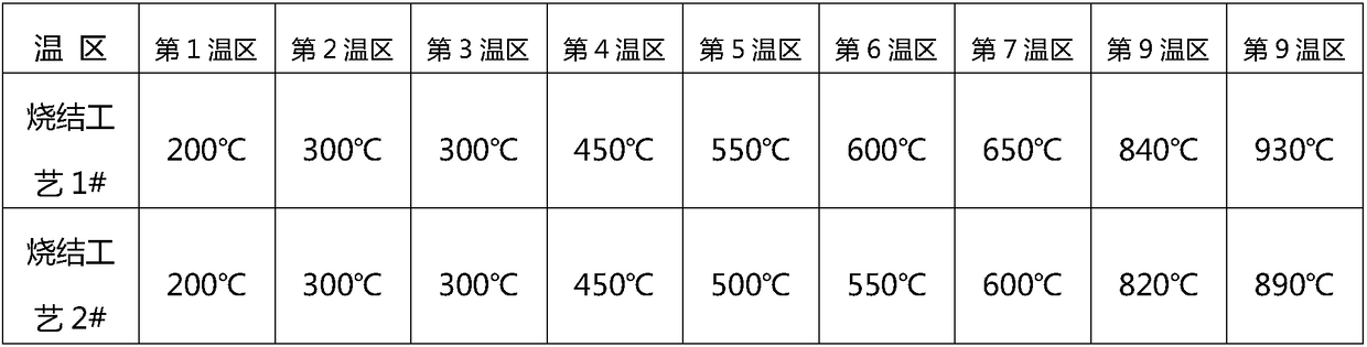 Alloy silver powder and its preparation method and solar conductive paste prepared therefrom