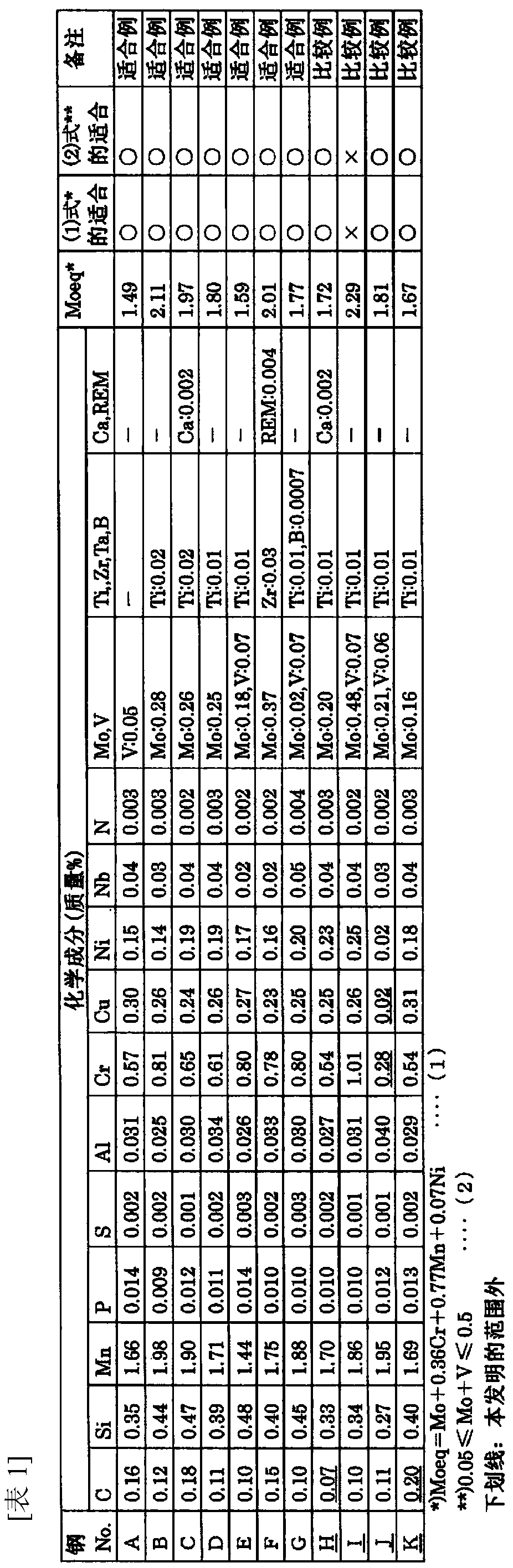 High-strength hot-rolled steel plate for electric resistance welded steel pipe and manufacturing method thereof