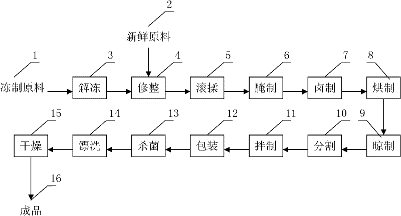 Sauced split duck leisure food and production method thereof
