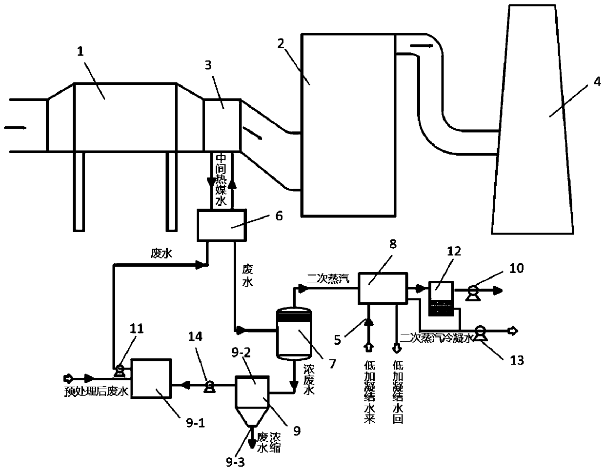System for concentrating wastewater by heating via low-temperature flue gas