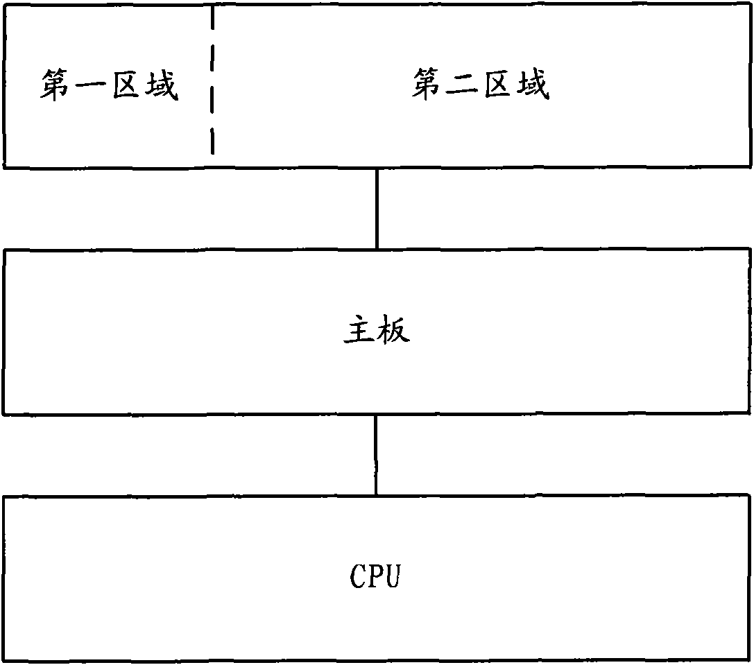Touch input equipment, electronic equipment and mobile phone