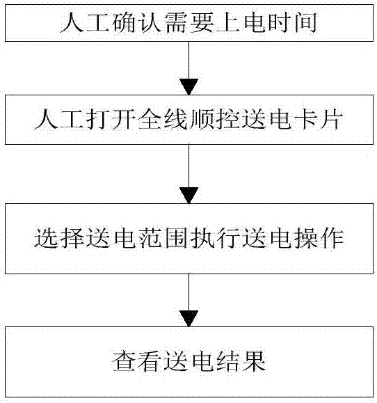 Train automatic traction power-on treatment method and system