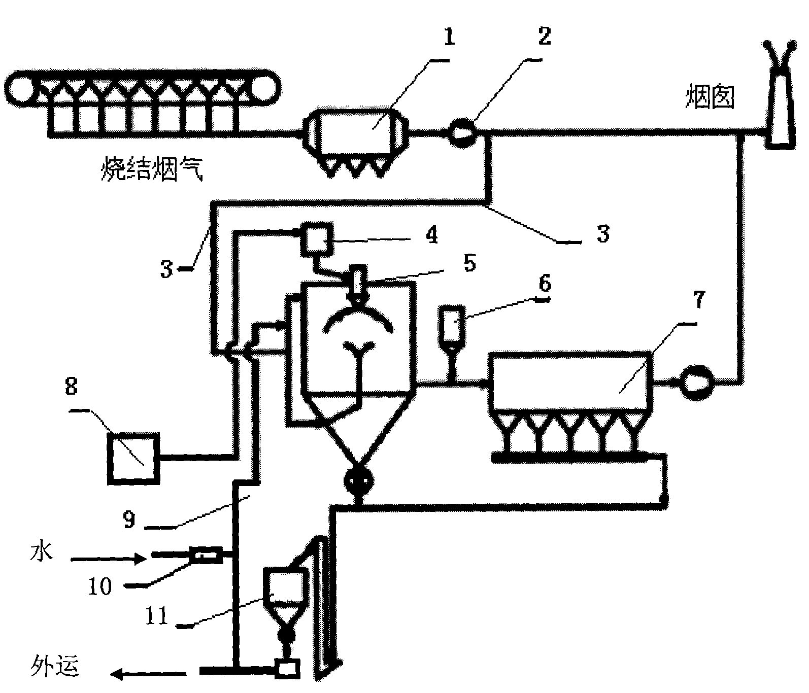 Dry ash wetting and recycling technology for desulfurizing sintered fume by rotary spraying and drying method