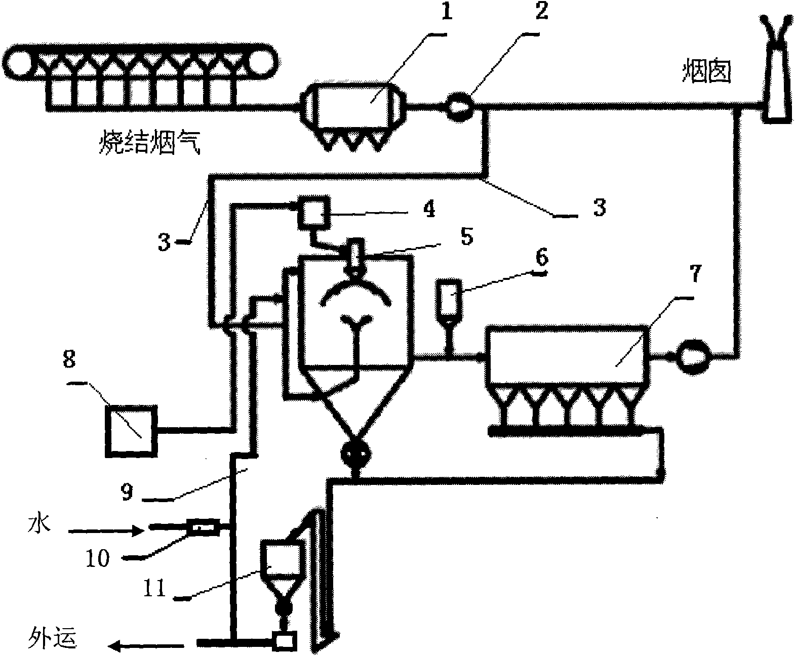 Dry ash wetting and recycling technology for desulfurizing sintered fume by rotary spraying and drying method