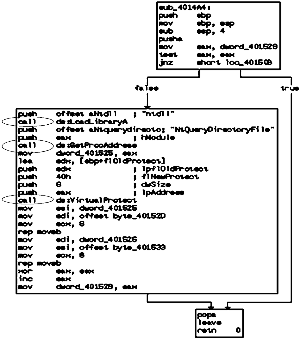 A malicious code homology analysis method based on system call control flow graph
