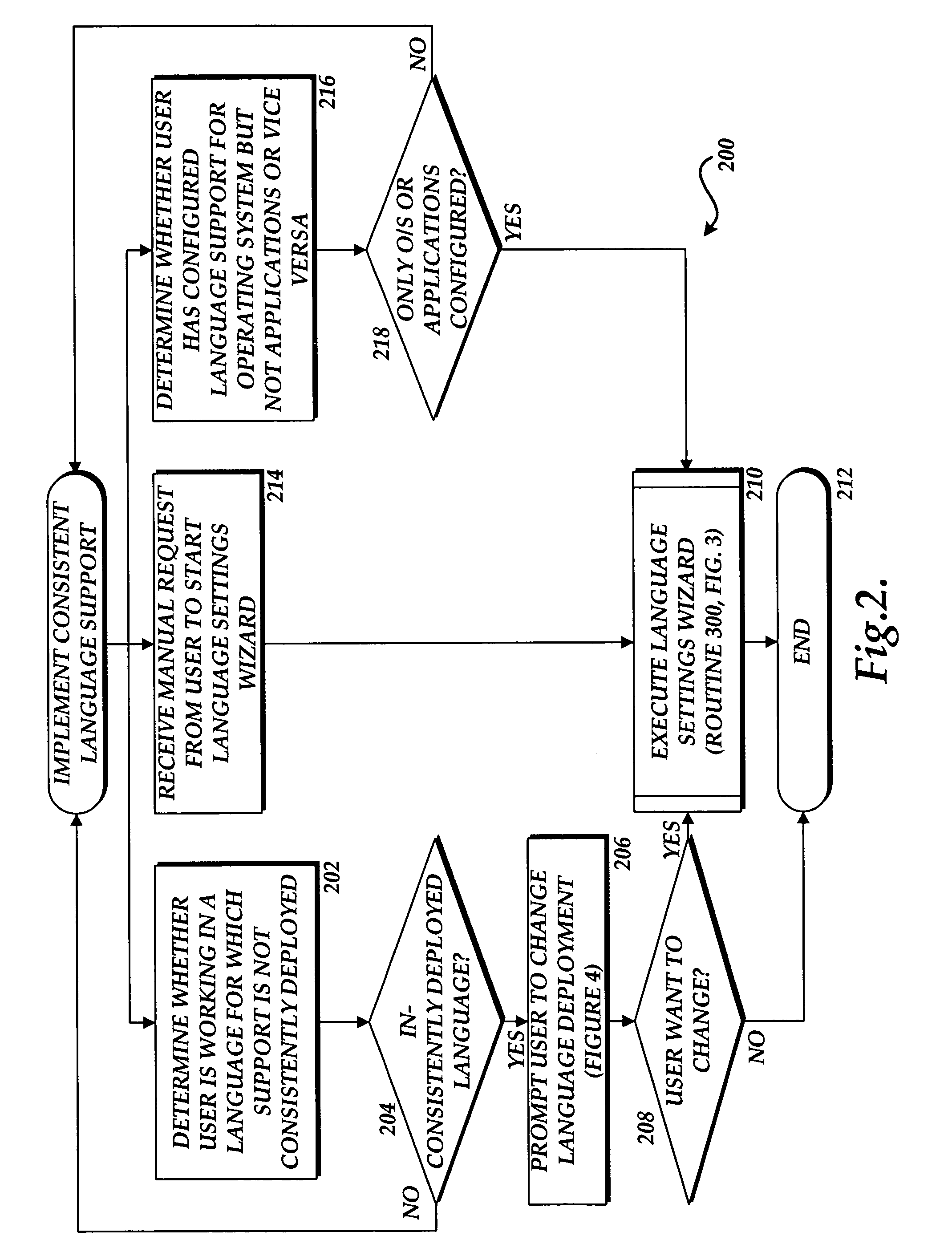 Method and computer-readable medium for consistent configuration of language support across operating system and application programs