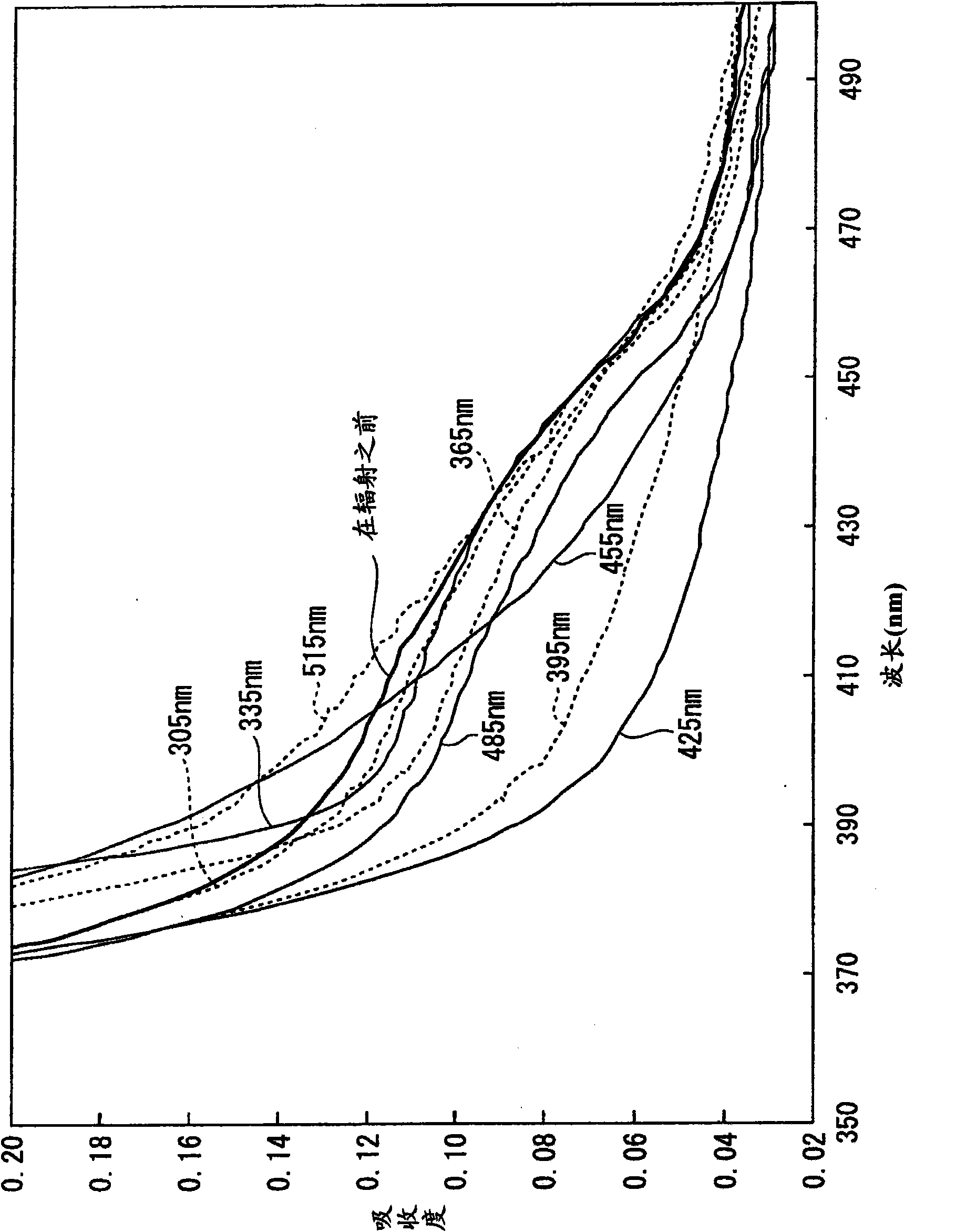 Method of producing n-propyl acetate and allyl acetate