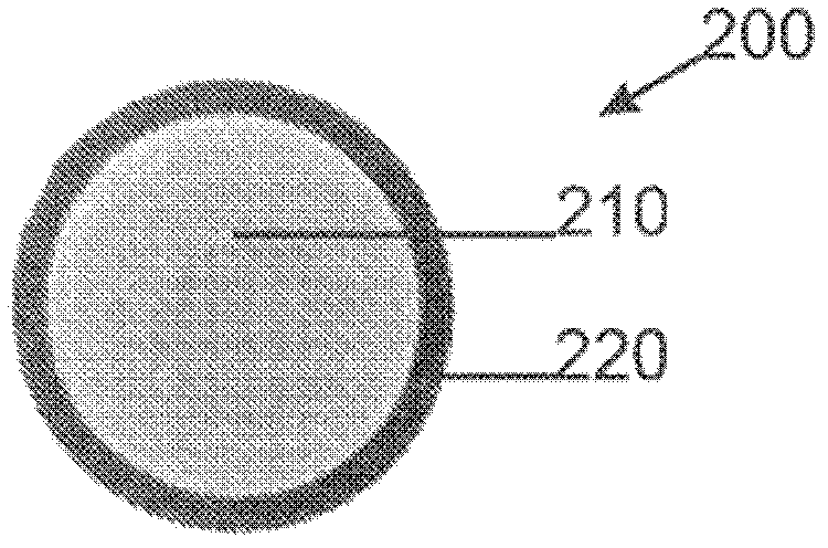 A fixed abrasive sawing wire with a rough interface between core and outer sheath