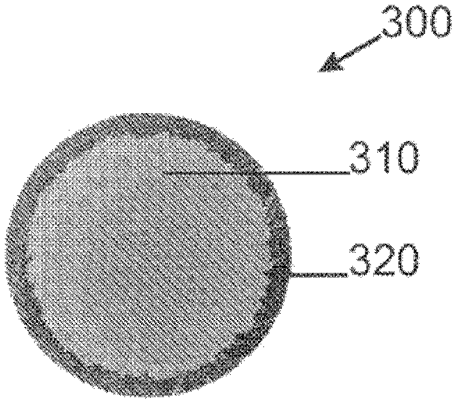 A fixed abrasive sawing wire with a rough interface between core and outer sheath