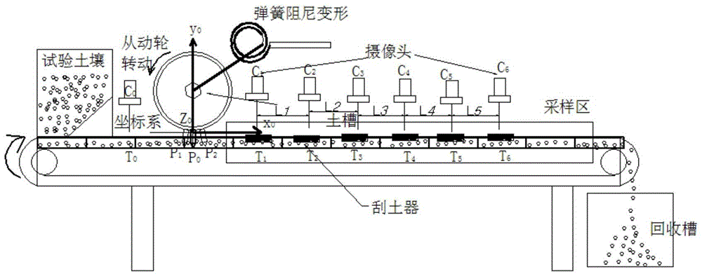 A test bench device for testing the diffusion mechanism of fertilizer injection