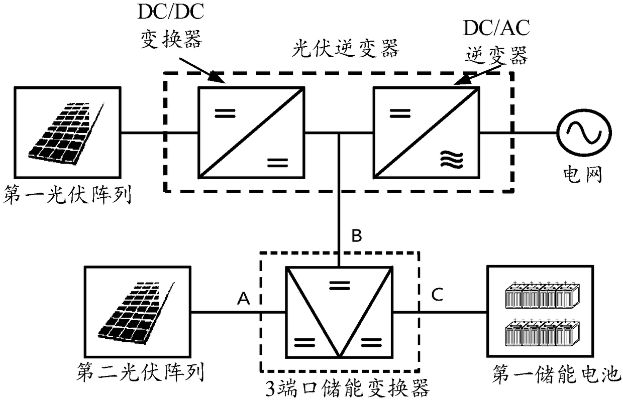 Photovoltaic power generation system and photovoltaic power transmission method