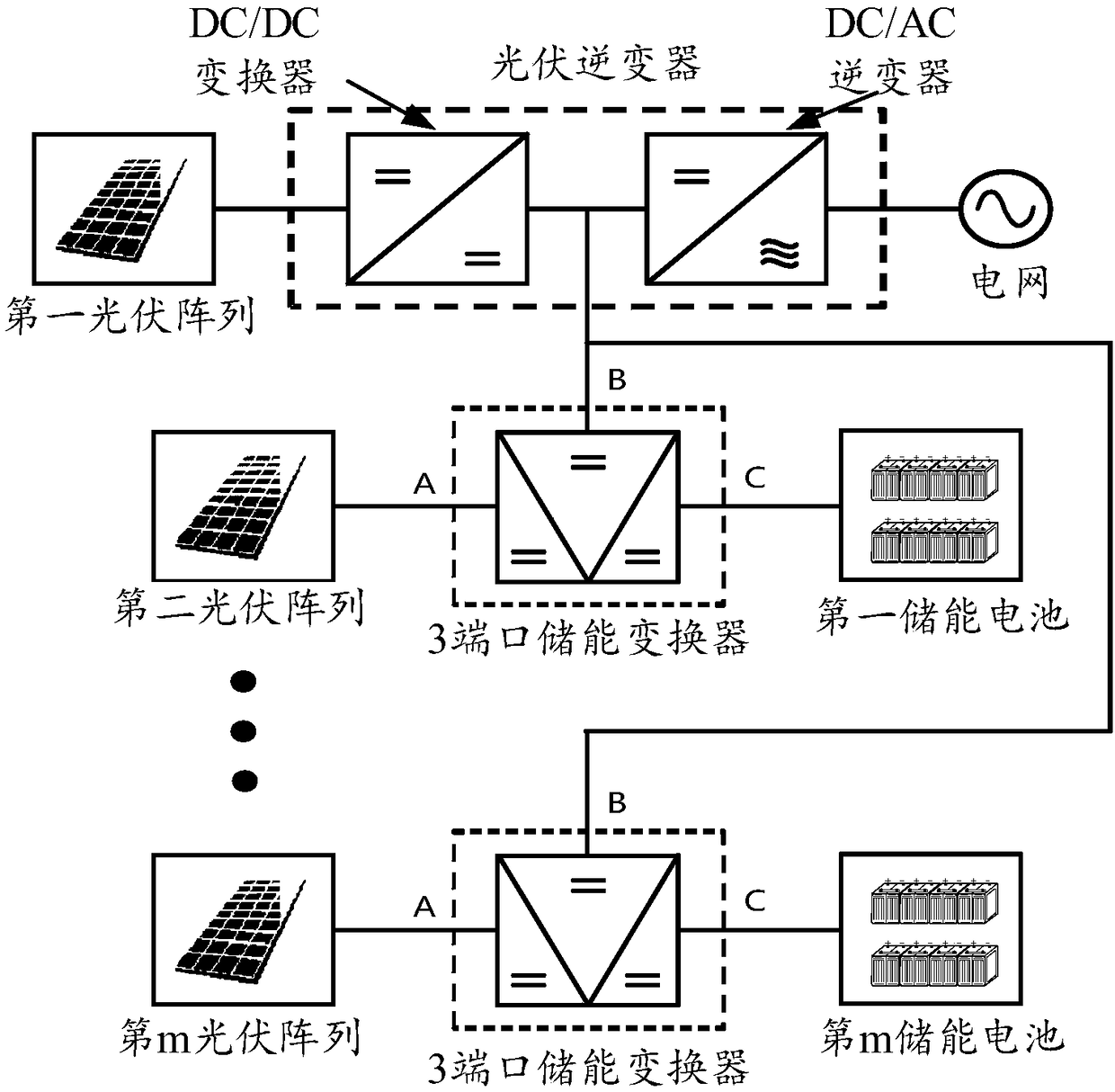 Photovoltaic power generation system and photovoltaic power transmission method