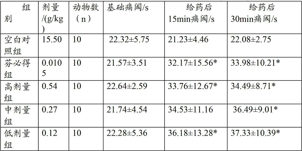 Chinese herbal preparation for treating liver-fire ascending type supraorbital neuralgia and preparation method thereof